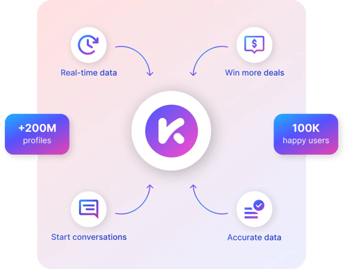 Gráfico de datos en tiempo real proporcionados por Kaspr